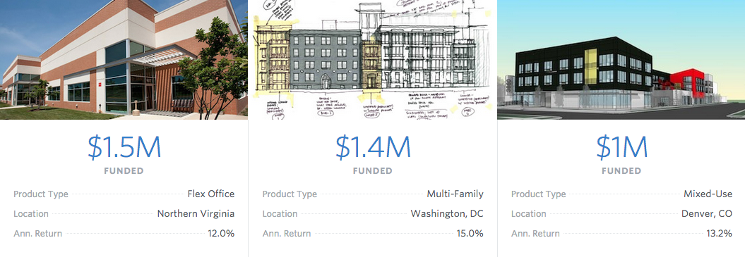fundrise Multifamily Branding Agency