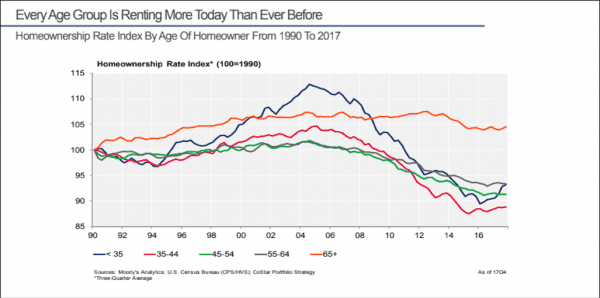 Why Multifamily Properties Need to Rethink the Leasing Process