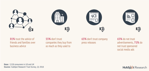 customer feedback program